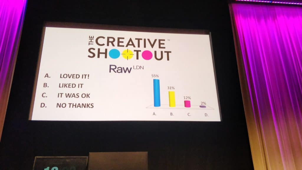 The Creative Shootout polling results