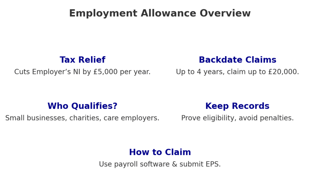 what is employment allowance explained with major points